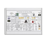 SSOPTMCB End Times Prophecy Chart Revelation Timeline Poster Complete Bible Study Reference for Home and Church Display(Framed,08X12inch(20X30cm))
