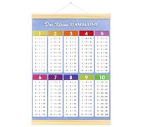 TAIVIN Póster Tablas Multiplicar hasta 100 - Póster Educativo para Niños, Colegio - 44x30 cm Impermeable con Listones Madera - Regalo Escolar