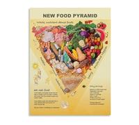 TAMDDBPJD Nutrition Chart Food Pyramid Poster Canvas Wall-Art Healthy Eating Guide Educational Decor for Classroom Clinic Gym(Unframed,08x12inch(20x30cm))