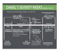 TAMDDBPJD Prophecy Timeline Chart Daniels Seventy Weeks Biblical Educational Poster Canvas Wall-Art for Decor(Unframed,12x18inch(30x45cm))