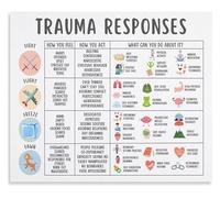 TAMDDBPJD Psychology Educational Chart Trauma Responses 4F Model with Coping Skills PTSD Stress Anxiety Management Nervous System Canvas Print Wall-Art(Framed,12x18inch(30x45cm))