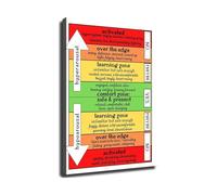TAMDDBPJD Trauma Informed Care Window of Tolerance Poster Mental Health Canvas Wall-Art for Office Decor(Unframed,16x24inch(40x60cm))