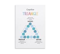Thinking Feeling Doing Chart Poster