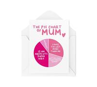 Tongue in Peach Divertidas tarjetas para el día de la madre, tarjeta de la carta circular de mamá, para cumpleaños de su madre, mamá, padre, esposa, madre, bromas, novedad, broma | CBH631