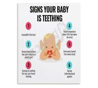 UYCUODLUY 6 Teething Signs In Babies Poster Pediatric Advice Guide Educational Wall-Art For Home Office(Unframed,12x18inch(30x45cm))