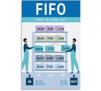 UYCUODLUY Essential FIFO Chart First In First Out Procedure Poster Canvas Wall-Art for Restaurant Wall Decor Kitchen Staff and Training Room(Framed,16x24inch(40x60cm))