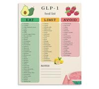 UYCUODLUY GLP-1 Eating Plan Poster Food List Nutrition Guide Educational Wall Decor For Bedroom Living Room(Unframed,08x12inch(20x30cm))