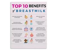 UYCUODLUY Why Breastfeed Poster Benefits Of Nursing Educational Wall Print For Living Room(Unframed,16x24inch(40x60cm))