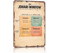 Vintage Feedback Matrix Sign for Training Room 8 X 12 in