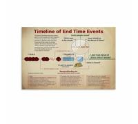 XGINERFEX Bible Study Poster End Times Timeline of Revelation Events Educational Canvas Wall-Art for Living Room Decor(Unframed,12x18inch(30x45cm))