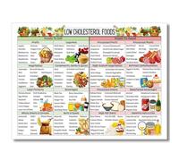 XGINERFEX Low Foods Reference Poster - Heart Healthy Diet Chart for Kitchen & Home Office(Framed,16x24inch(40x60cm))