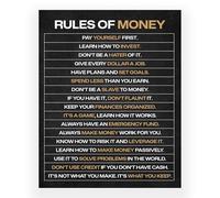 XGINERFEX Money Rules Chart for Success, Principles of Financial Literacy & Wealth Mindset, Motivational Decor for Entrepreneurs, Office and Home Study(Framed,08x12inch(20x30cm))