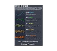 XGINERFEX Scientific Wall-Art Canvas Poster Brain Waves Frequency Psychology Chart Decor for Living Room Bedroom Dorm Office Conversation Starter Home Decor(Framed,12X18inch(30X45cm))