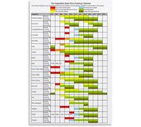 XGINERFEX Vegetable Seed Starting Calendar Poster Garden Planner Chart Canvas Wall-Art for Bedroom Breakfast Nook(Framed,16x24inch(40x60cm))