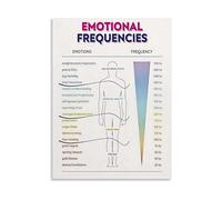 XGINERFEX Vibration Chart Canvas Print Emotional Frequencies Metaphysical Art Modern Wall Decor for Bedroom Living Room Conversation Piece(Unframed,16x24inch(40x60cm))