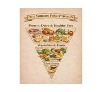XGINERFEX Vintage Food Pyramid Poster Retro Nutrition Chart Healthy Eating Guide Educational Kitchen Wall-Art Decor Print(Unframed,16X24inch(40X60cm))