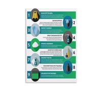 XGINERFEX Vomit Spill Cleaning Guide Poster 9 Steps Stain Removal Disinfecting Canvas Wall-Art Print for Janitorial Laundry Room Home Decor(Unframed,12X18inch(30X45cm))