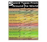 XHAJCSJWGD From to Longsword Poster A Global Survey of Sword Designs Canvas Art Print for Game Room or Medieval Decor(Unframed,16x24inch(40x60cm))