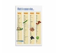 Year Round Produce Chart Poster
