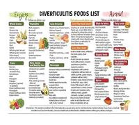 ZDVHOMCB Dietitian Food Chart Poster High Fiber Low Residue Foods List Grocery Shopping Reference Kitchen Decor 12x18 inch